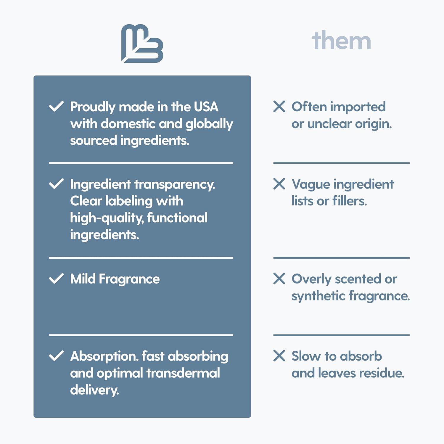 imageArnica Sore Muscle Massage Oil with Collagen Stem Cells and Menthol AntiCellulite Therapy for Full Body FastAbsorbing Multipurpose Treatment 8 fl oz by M3 NaturalsMagnesium Massage Oil Pack of 1