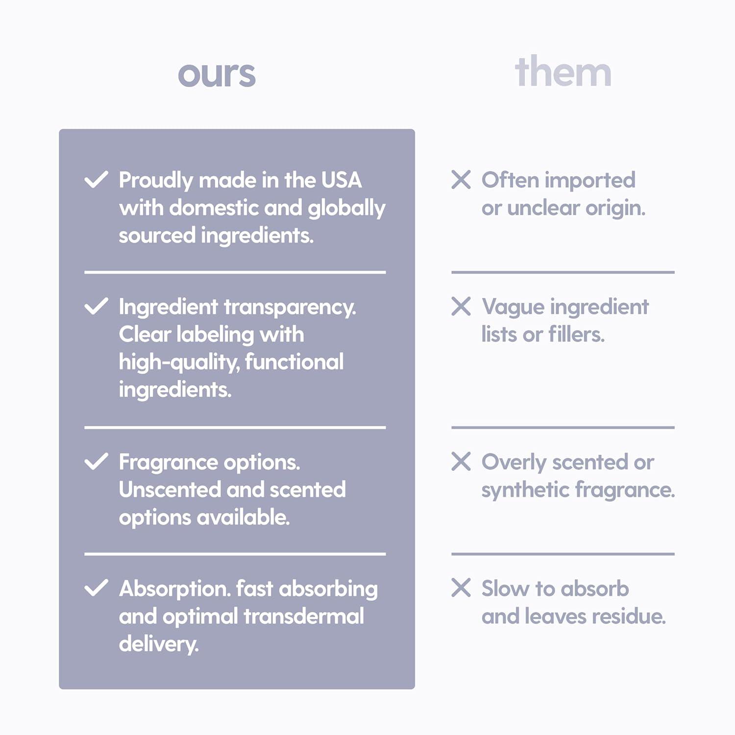 imageM3 Naturals Unscented Magnesium Lotion for Sleep ampamp Leg Cramps Suitable for Sensitive Skin Helps with Muscle Relaxation Soothes Tired Legs ampamp Foot Aches and Supports Restful Nights 8 fl ozLavender Chamomile Magnesium Lotion