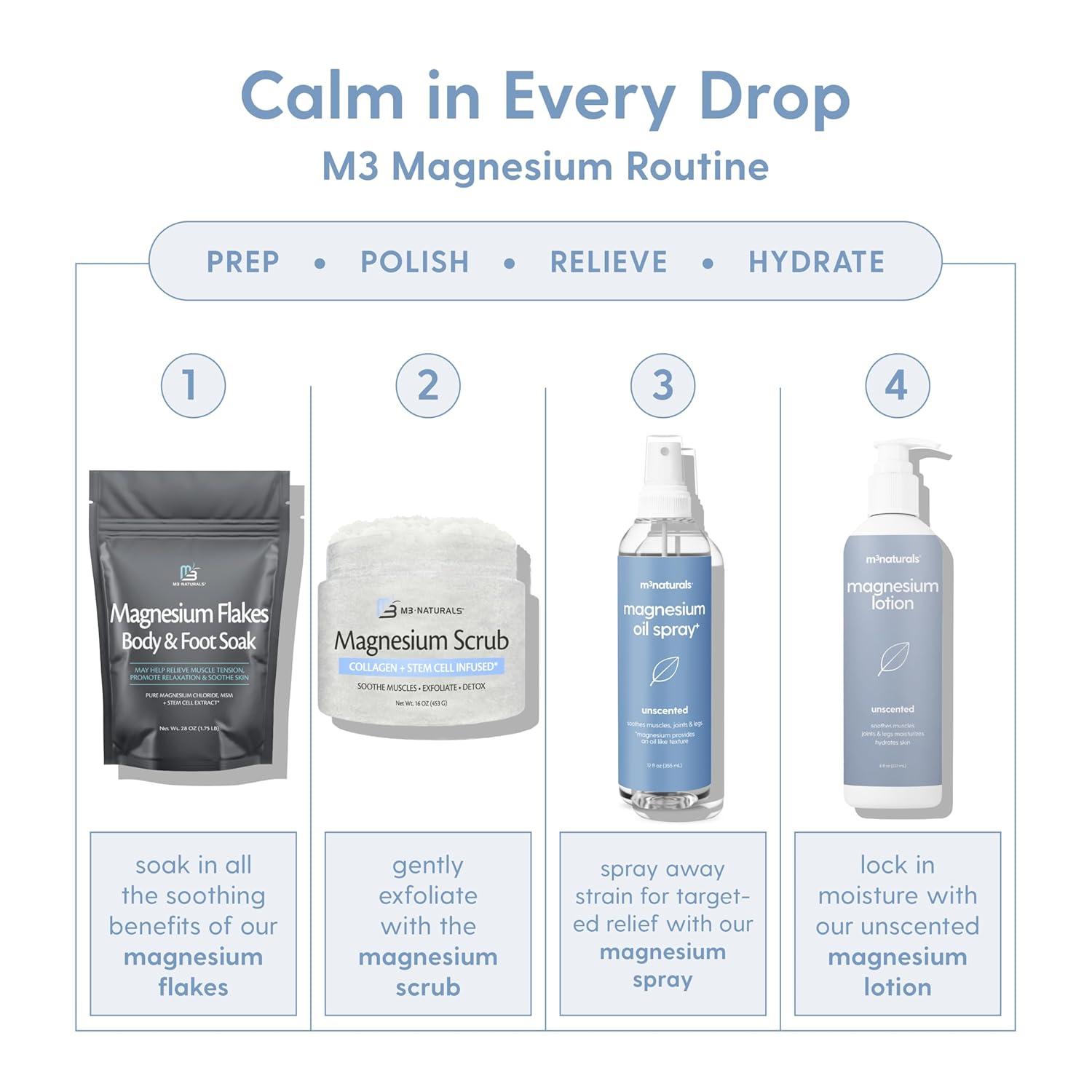 imageM3 Naturals Unscented Magnesium Lotion for Sleep ampamp Leg Cramps Suitable for Sensitive Skin Helps with Muscle Relaxation Soothes Tired Legs ampamp Foot Aches and Supports Restful Nights 8 fl ozMagnesium Oil Spray
